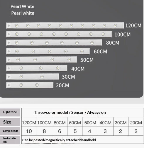 USB LED Night Light Motion Sensor Wireless Thin LED Wine Cooler Light For Kitchen Cabinet Bedroom Wardrobe Indoor Lighting zaptix.shop